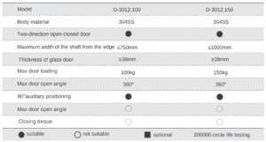 D-3013 concealed door closer