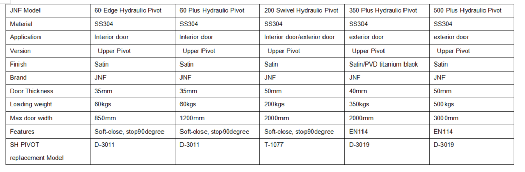 Hydrualic pivot